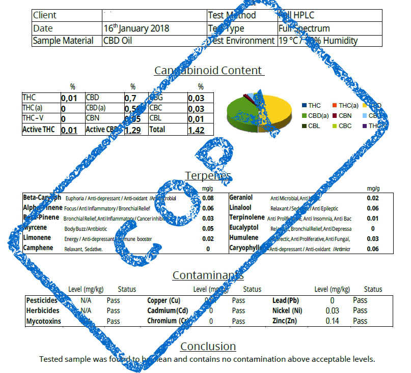 test rapport cbd voor huisdieren
